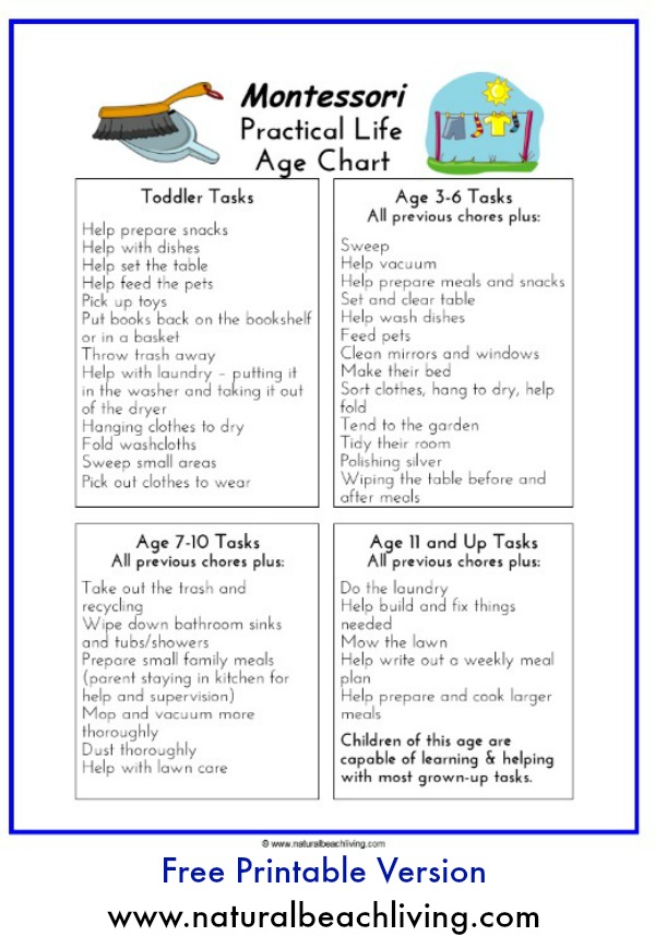 Free Printable, Free Chore chart, Maria Montessori practical life, 12 months of Montessori learning, Age Chore Chart, Montessori Tasks, www.naturalbeachliving.com