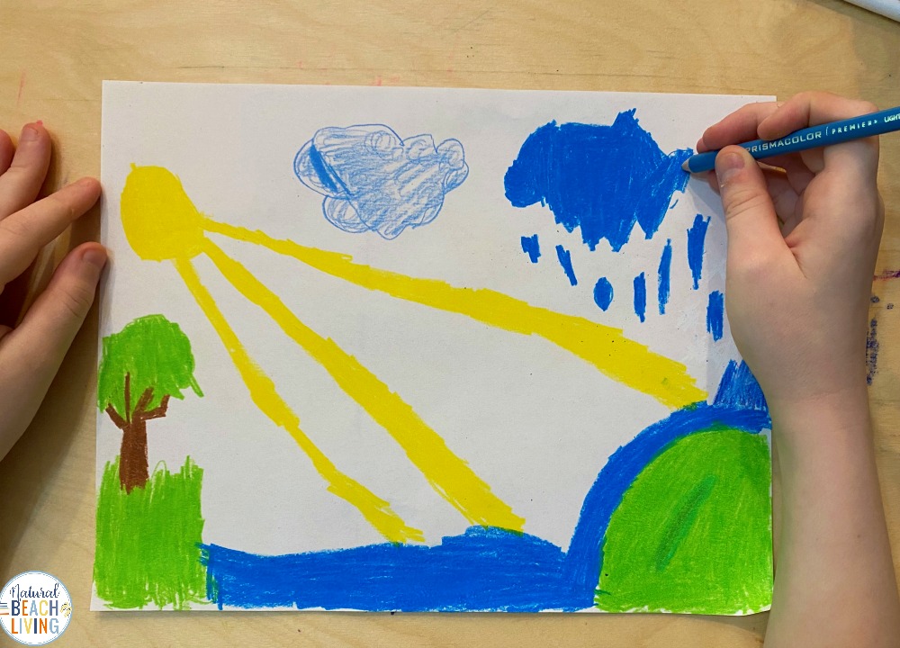 The Water Cycle For Kindergarten Activities And Lessons Kids Love 