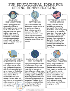 50+ Fun Spring Homeschooling Ideas for Kids of All Ages - Natural Beach ...